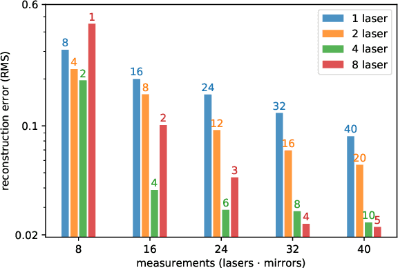 Figure 3 for A Calibration Scheme for Non-Line-of-Sight Imaging Setups