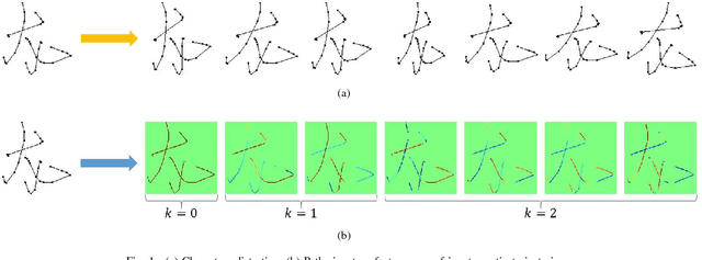 Figure 1 for Design of a Very Compact CNN Classifier for Online Handwritten Chinese Character Recognition Using DropWeight and Global Pooling