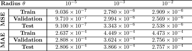 Figure 2 for Distributionally robust risk map for learning-based motion planning and control: A semidefinite programming approach