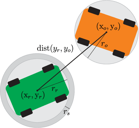 Figure 1 for Distributionally robust risk map for learning-based motion planning and control: A semidefinite programming approach