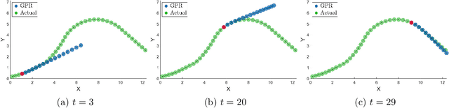 Figure 3 for Distributionally robust risk map for learning-based motion planning and control: A semidefinite programming approach