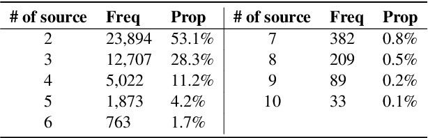 Figure 2 for Topic-Guided Abstractive Multi-Document Summarization