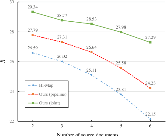 Figure 3 for Topic-Guided Abstractive Multi-Document Summarization
