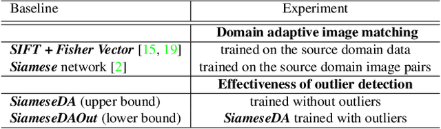 Figure 2 for Cross Domain Image Matching in Presence of Outliers