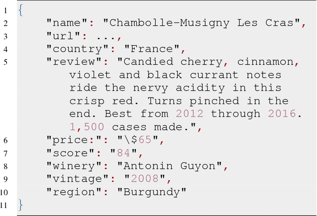 Figure 1 for Grapevine: A Wine Prediction Algorithm Using Multi-dimensional Clustering Methods