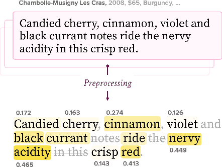 Figure 3 for Grapevine: A Wine Prediction Algorithm Using Multi-dimensional Clustering Methods