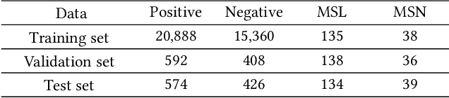 Figure 2 for Cognitive Representation Learning of Self-Media Online Article Quality