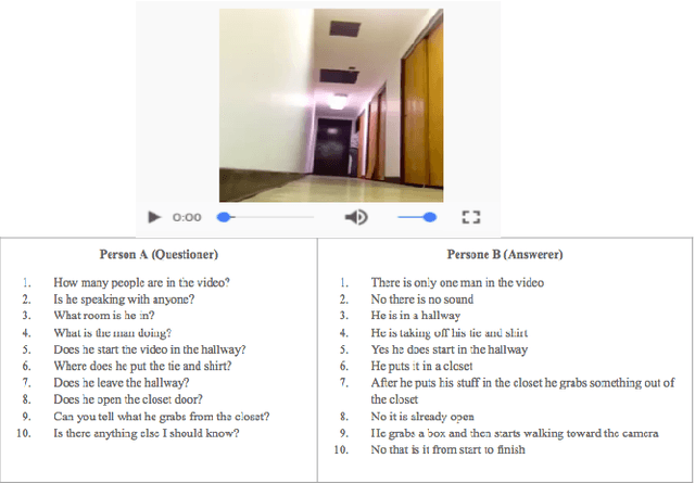 Figure 1 for Audio Visual Scene-Aware Dialog Challenge at DSTC7