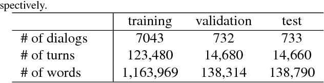 Figure 2 for Audio Visual Scene-Aware Dialog  Challenge at DSTC7
