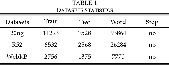 Figure 1 for A WL-SPPIM Semantic Model for Document Classification