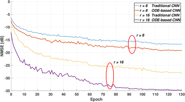 Figure 3 for Deep Learning based Channel Extrapolation for Large-Scale Antenna Systems: Opportunities, Challenges and Solutions