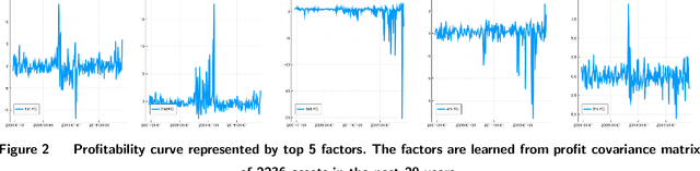 Figure 4 for Learning Time Varying Risk Preferences from Investment Portfolios using Inverse Optimization with Applications on Mutual Funds