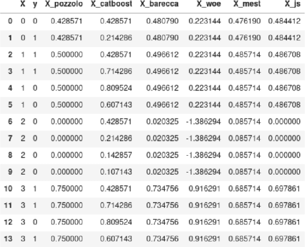 Figure 1 for Evaluating categorical encoding methods on a real credit card fraud detection database