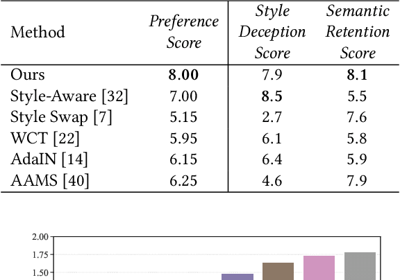 Figure 2 for Anisotropic Stroke Control for Multiple Artists Style Transfer