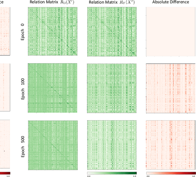 Figure 4 for Exploiting Shared Knowledge from Non-COVID Lesions for Annotation-Efficient COVID-19 CT Lung Infection Segmentation