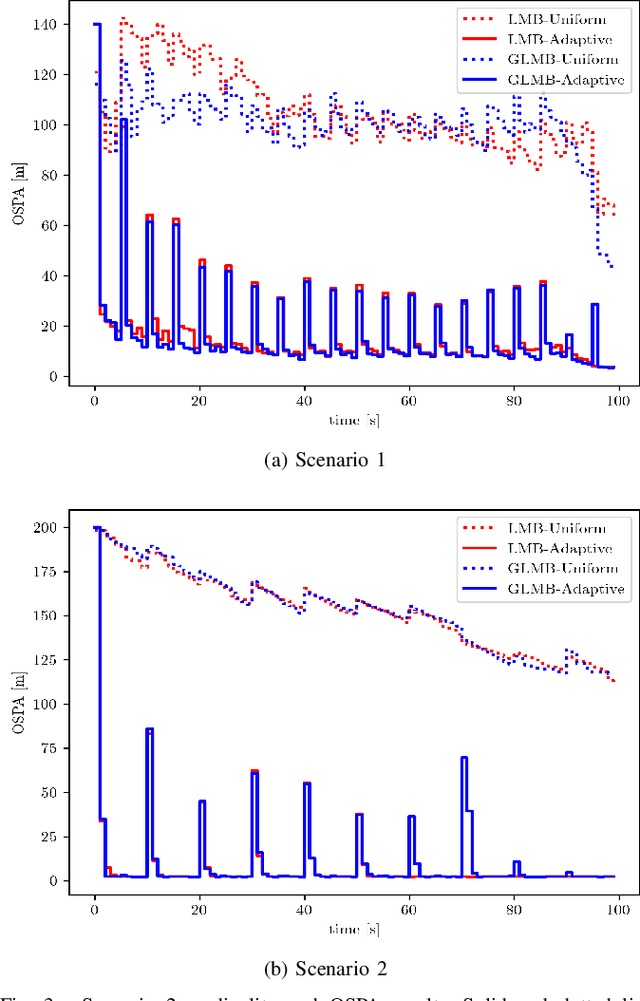 Figure 3 for Multi-sensor Joint Adaptive Birth Sampler for Labeled Random Finite Set Tracking