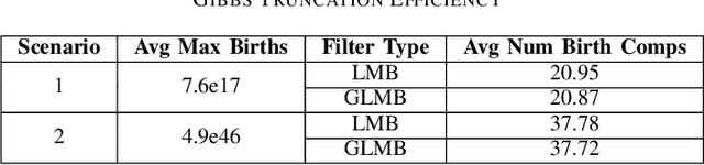 Figure 4 for Multi-sensor Joint Adaptive Birth Sampler for Labeled Random Finite Set Tracking