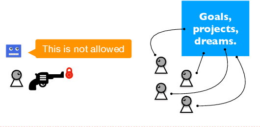 Figure 1 for AI Can Stop Mass Shootings, and More
