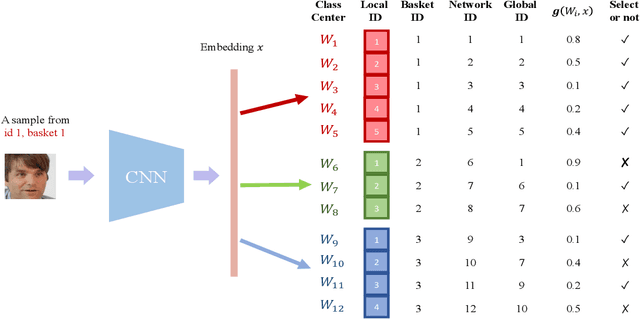 Figure 3 for Basket-based Softmax