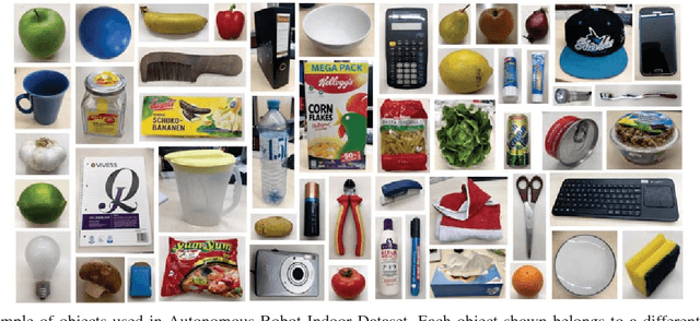 Figure 2 for Recognizing Objects In-the-wild: Where Do We Stand?