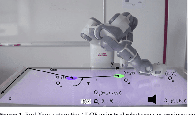 Figure 1 for Intrinsically Motivated Open-Ended Multi-Task Learning Using Transfer Learning to Discover Task Hierarchy