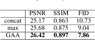 Figure 4 for Iterative Geometry-Aware Cross Guidance Network for Stereo Image Inpainting