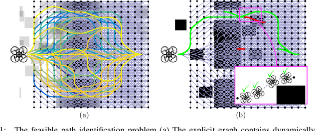 Figure 1 for Near-Optimal Edge Evaluation in Explicit Generalized Binomial Graphs