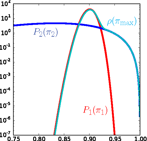 Figure 1 for Infomax strategies for an optimal balance between exploration and exploitation