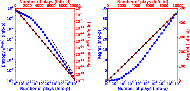 Figure 3 for Infomax strategies for an optimal balance between exploration and exploitation