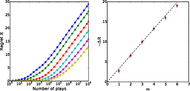Figure 4 for Infomax strategies for an optimal balance between exploration and exploitation
