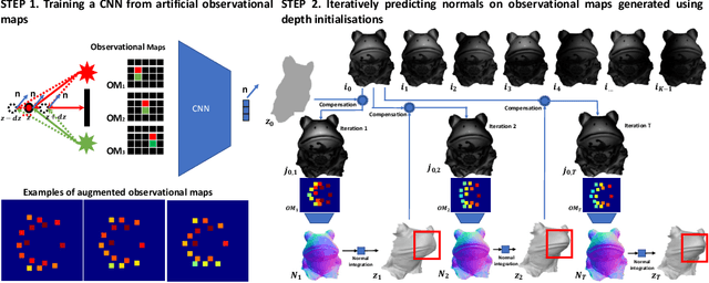 Figure 2 for A CNN Based Approach for the Near-Field Photometric Stereo Problem