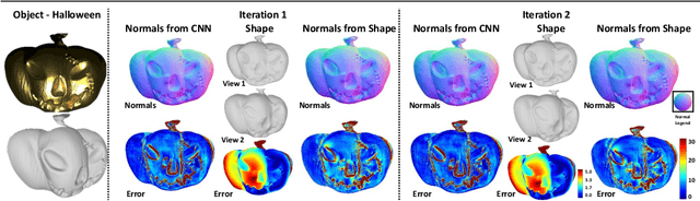 Figure 3 for A CNN Based Approach for the Near-Field Photometric Stereo Problem