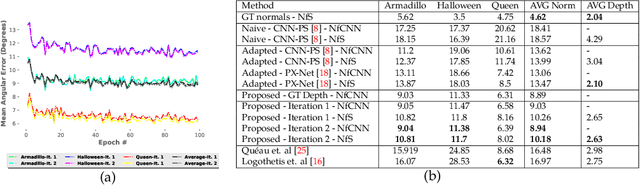 Figure 4 for A CNN Based Approach for the Near-Field Photometric Stereo Problem
