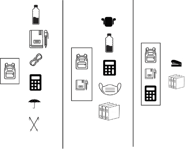 Figure 4 for Bayesian Prior Learning via Neural Networks for Next-item Recommendation