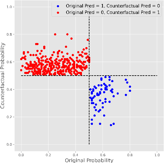 Figure 1 for PermuteAttack: Counterfactual Explanation of Machine Learning Credit Scorecards