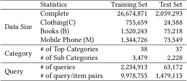 Figure 2 for Adversarial Mixture Of Experts with Category Hierarchy Soft Constraint