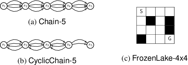 Figure 1 for Clinician-in-the-Loop Decision Making: Reinforcement Learning with Near-Optimal Set-Valued Policies