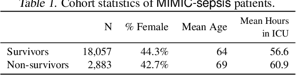 Figure 2 for Clinician-in-the-Loop Decision Making: Reinforcement Learning with Near-Optimal Set-Valued Policies