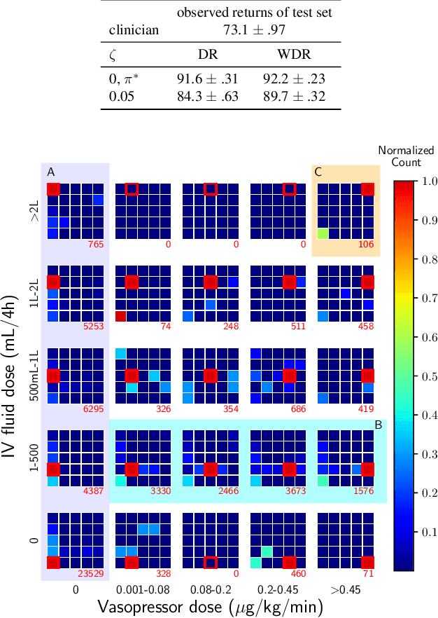 Figure 4 for Clinician-in-the-Loop Decision Making: Reinforcement Learning with Near-Optimal Set-Valued Policies