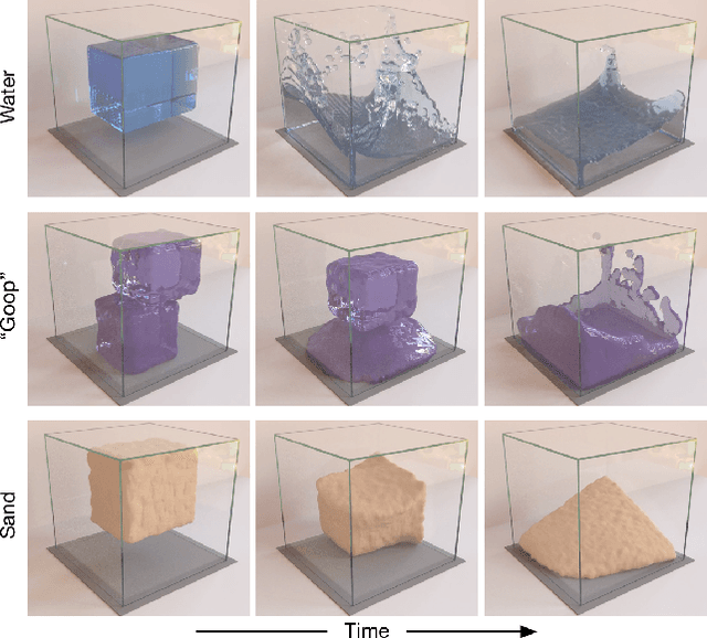 Figure 1 for Learning to Simulate Complex Physics with Graph Networks