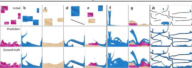 Figure 4 for Learning to Simulate Complex Physics with Graph Networks