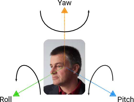 Figure 3 for Face Image Quality Assessment: A Literature Survey