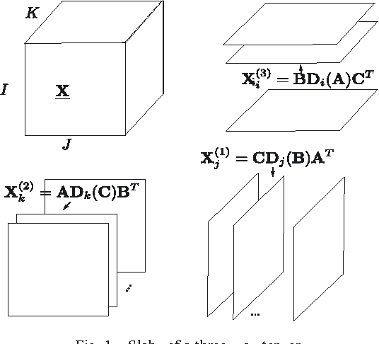 Figure 1 for Joint Tensor Factorization and Outlying Slab Suppression with Applications
