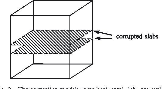 Figure 2 for Joint Tensor Factorization and Outlying Slab Suppression with Applications