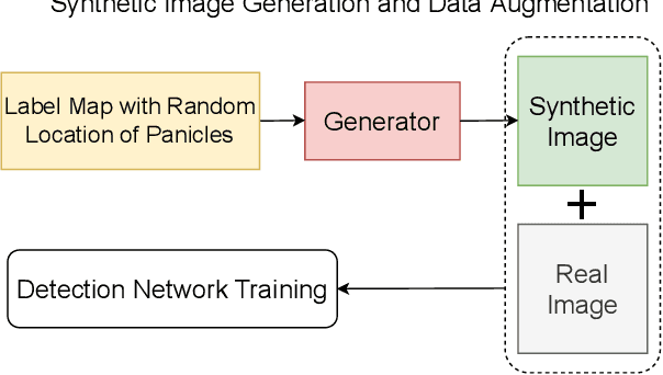 Figure 4 for High-Resolution UAV Image Generation for Sorghum Panicle Detection