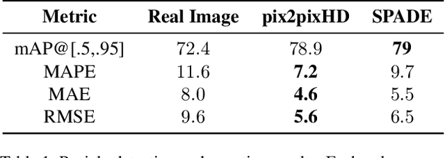 Figure 2 for High-Resolution UAV Image Generation for Sorghum Panicle Detection
