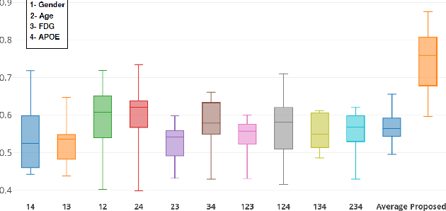Figure 3 for Self-Attention Equipped Graph Convolutions for Disease Prediction