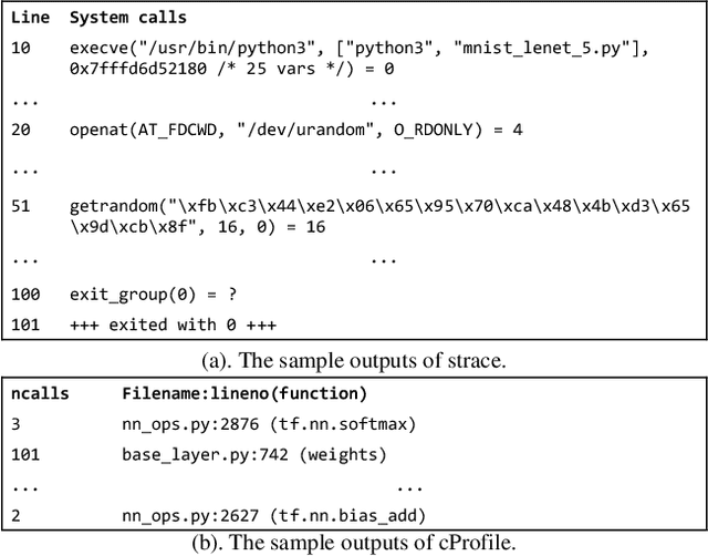 Figure 3 for Towards Training Reproducible Deep Learning Models