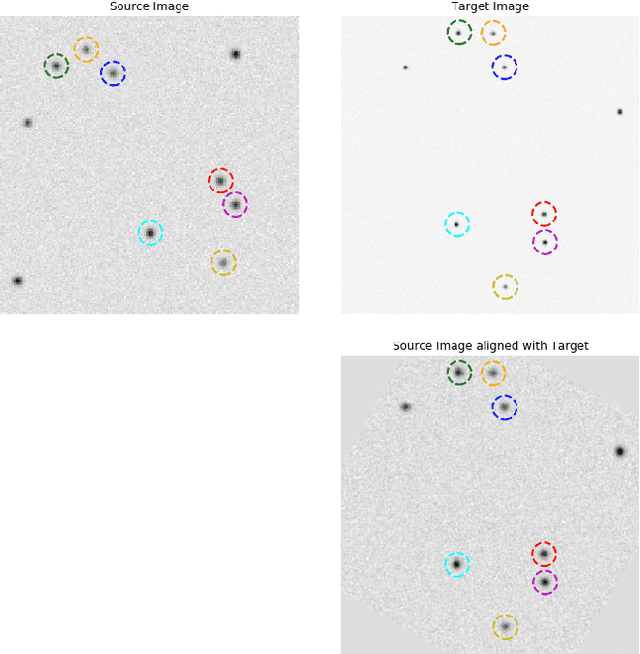 Figure 3 for Astroalign: A Python module for astronomical image registration