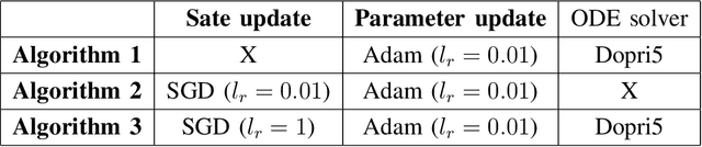 Figure 1 for Improving the Efficiency of Gradient Descent Algorithms Applied to Optimization Problems with Dynamical Constraints